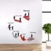 1bhaav Success Flowchart Wall Stickers